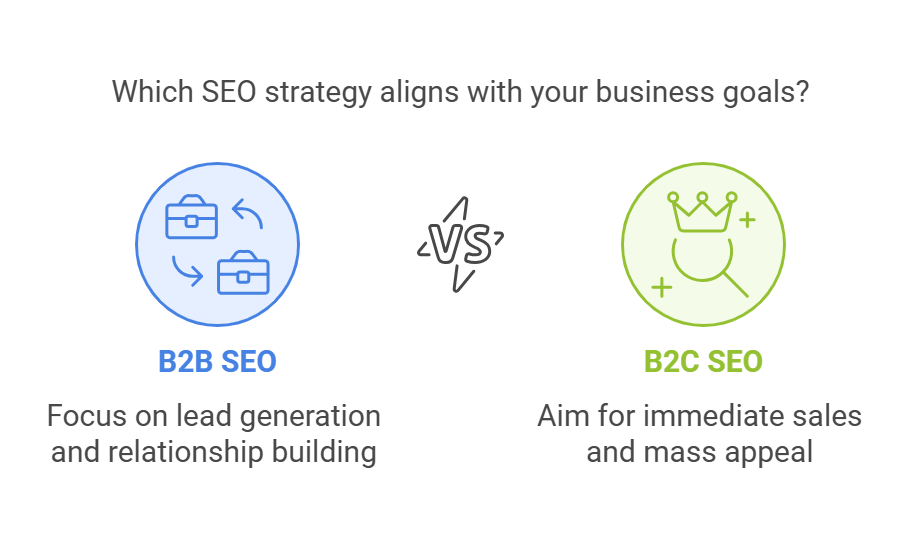 Differences Between B2B SEO and B2C SEO